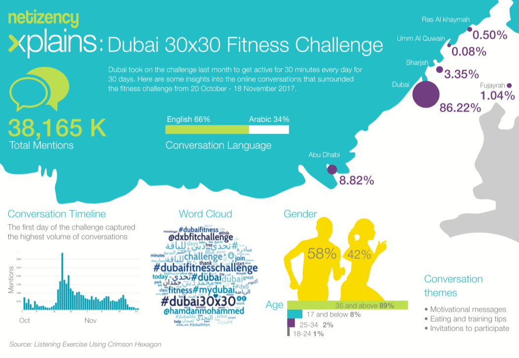 Dubai Fitness Challenge